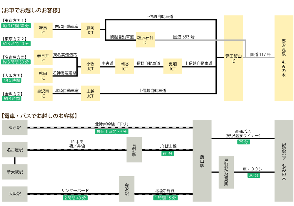 経路図